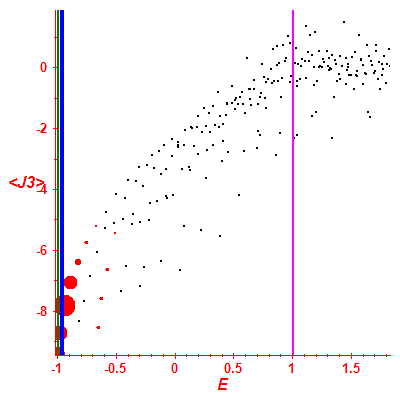 Peres lattice <J3>